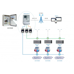 智慧路灯管控系统