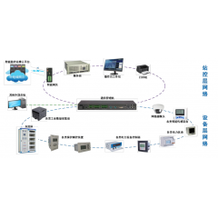 厂站综合自动化系统方案