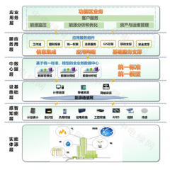 智慧能源管理系统