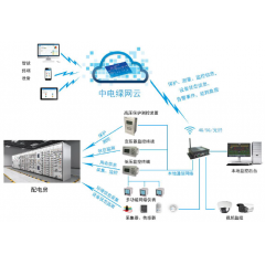 配电室、开闭所一二次融合解决方案