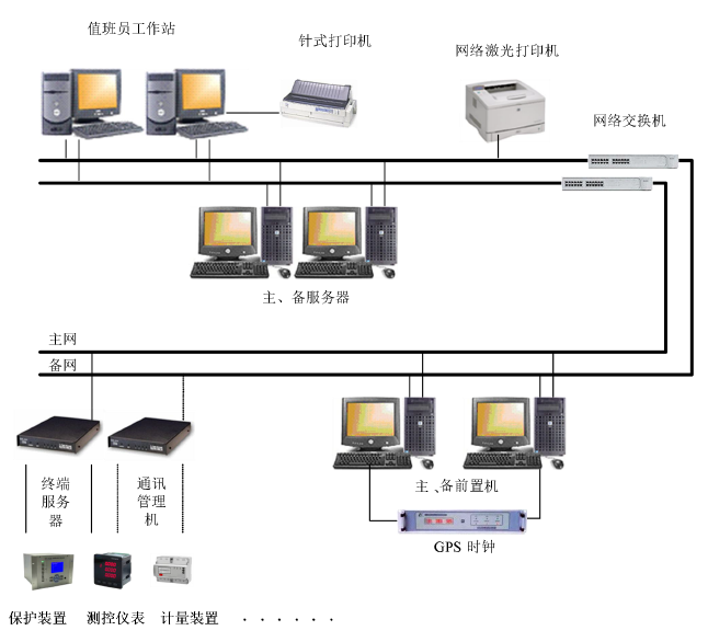 系统架构.png