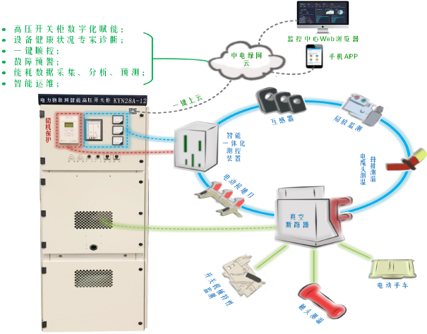 产品亮点KYN28.png