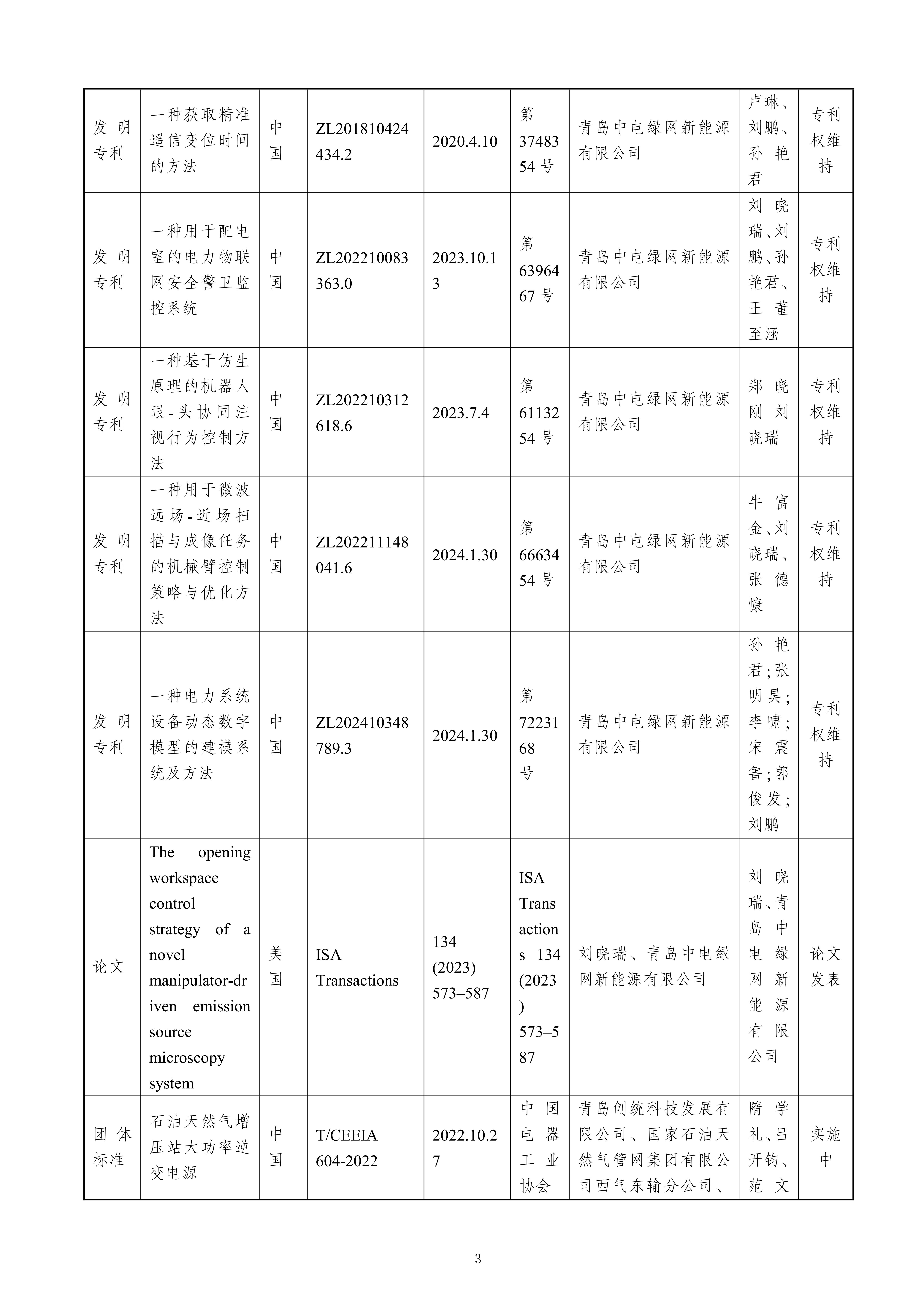 关于提名青岛市科学技术奖的项目公示（最终版）修改_03.jpg