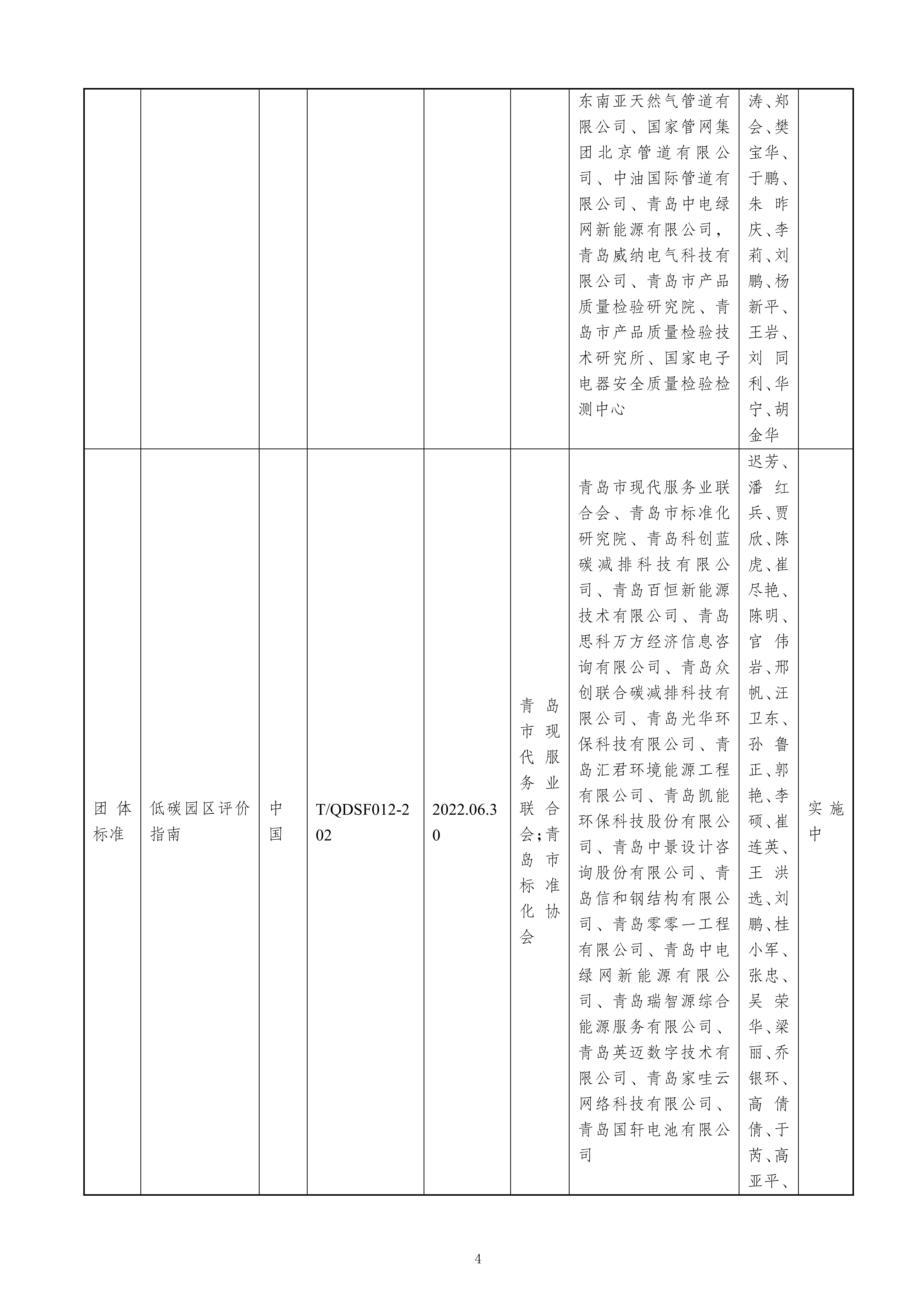 关于提名青岛市科学技术奖的项目公示（最终版）修改_04.jpg
