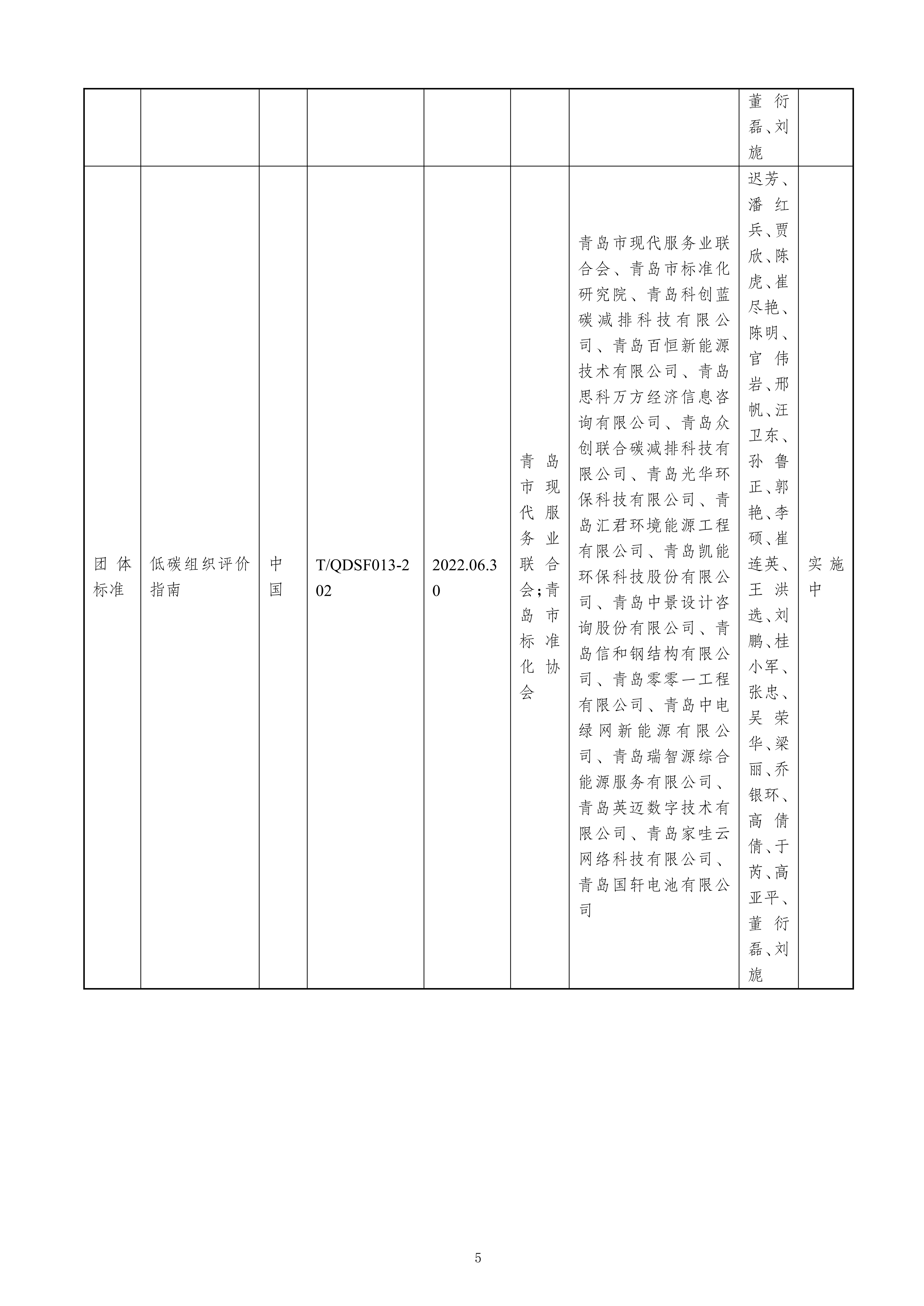 关于提名青岛市科学技术奖的项目公示（最终版）修改_05.jpg